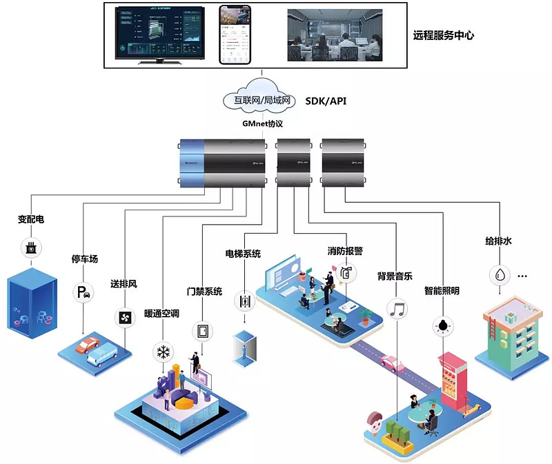 消费者对家庭安全的重视程度显著提高