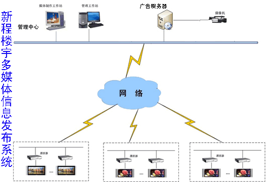 从而支持更多种类的视频信号输入